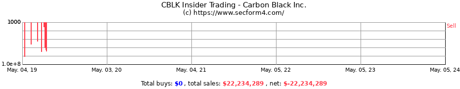Insider Trading Transactions for CARBON BLACK INC