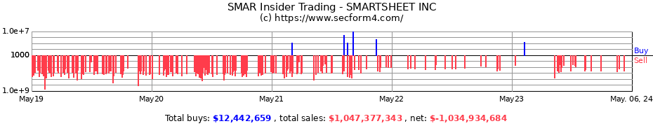 Insider Trading Transactions for SMARTSHEET INC