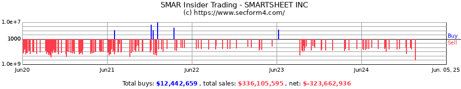 Insider Trading Transactions for SMARTSHEET INC