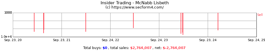 Insider Trading Transactions for McNabb Lisbeth