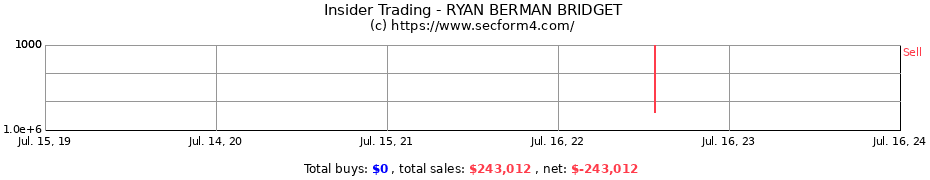 Insider Trading Transactions for RYAN BERMAN BRIDGET