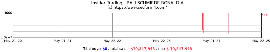 Insider Trading Transactions for BALLSCHMIEDE RONALD A