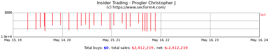 Insider Trading Transactions for Progler Christopher J
