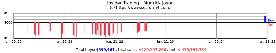 Insider Trading Transactions for Mudrick Jason