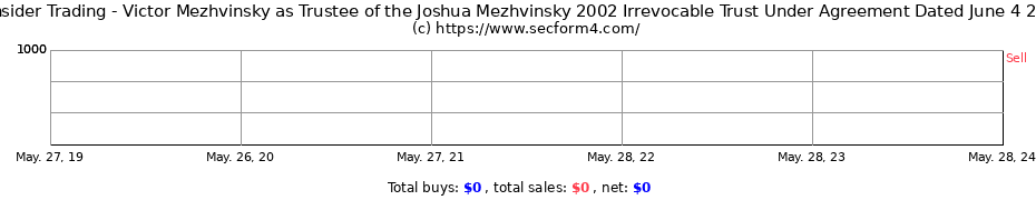 Insider Trading Transactions for Victor Mezhvinsky as Trustee of the Joshua Mezhvinsky 2002 Irrevocable Trust Under Agreement Dated June 4 2004