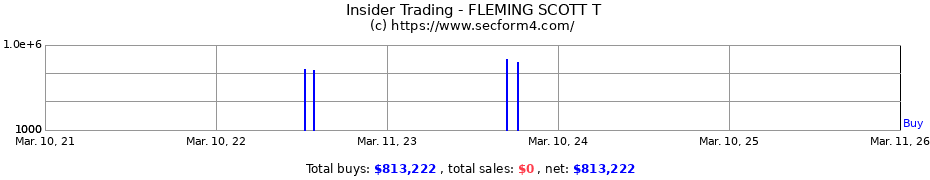 Insider Trading Transactions for FLEMING SCOTT T