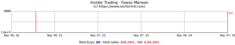 Insider Trading Transactions for Fawaz Marwan