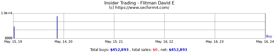 Insider Trading Transactions for Flitman David E