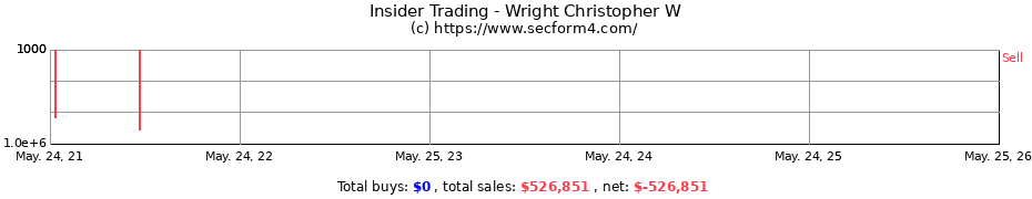 Insider Trading Transactions for Wright Christopher W