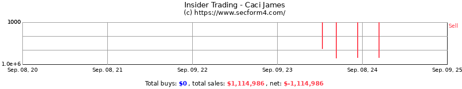 Insider Trading Transactions for Caci James