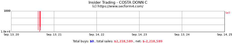 Insider Trading Transactions for COSTA DONN C