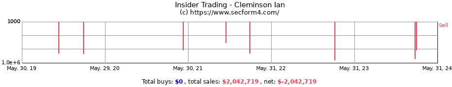 Insider Trading Transactions for Cleminson Ian