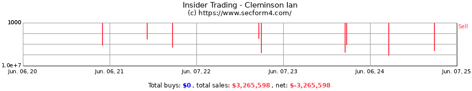 Insider Trading Transactions for Cleminson Ian