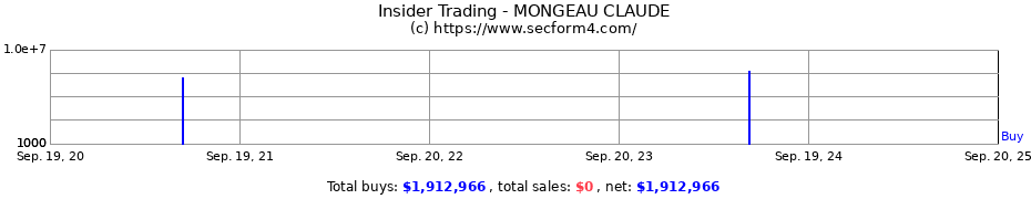 Insider Trading Transactions for MONGEAU CLAUDE