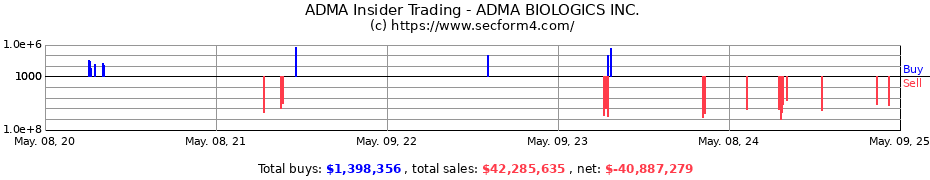 Insider Trading Transactions for ADMA BIOLOGICS INC.