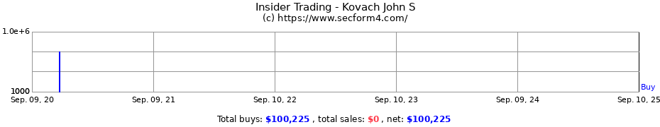 Insider Trading Transactions for Kovach John S