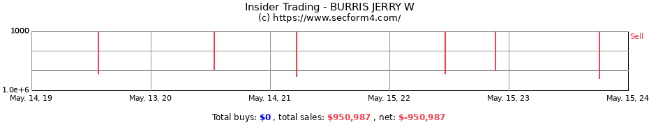 Insider Trading Transactions for BURRIS JERRY W