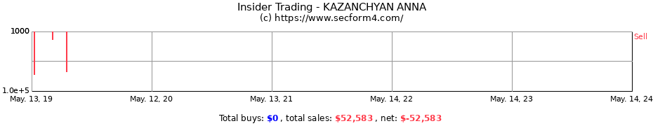 Insider Trading Transactions for KAZANCHYAN ANNA