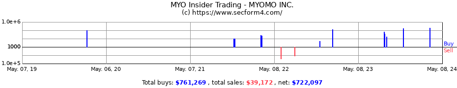 Insider Trading Transactions for Myomo, Inc.