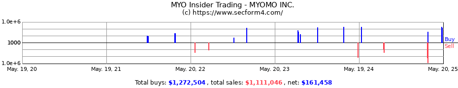 Insider Trading Transactions for MYOMO INC.