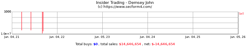 Insider Trading Transactions for Demsey John