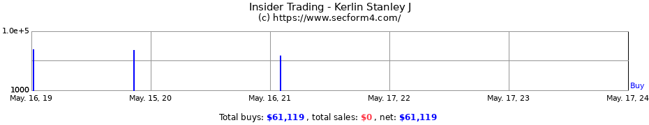 Insider Trading Transactions for Kerlin Stanley J