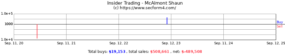 Insider Trading Transactions for McAlmont Shaun