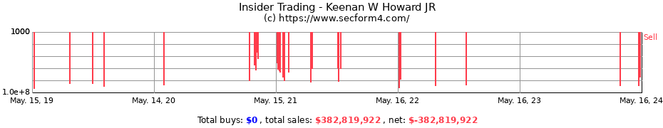 Insider Trading Transactions for Keenan W Howard JR