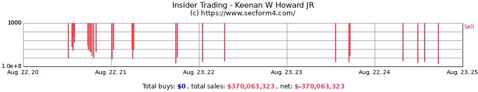 Insider Trading Transactions for Keenan W Howard JR