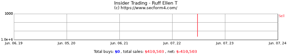 Insider Trading Transactions for Ruff Ellen T
