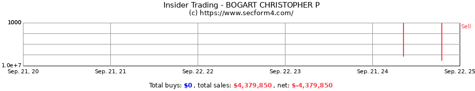 Insider Trading Transactions for BOGART CHRISTOPHER P