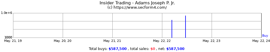 Insider Trading Transactions for Adams Joseph P. Jr.