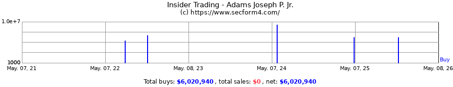 Insider Trading Transactions for Adams Joseph P. Jr.