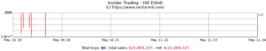 Insider Trading Transactions for Hill Elliott