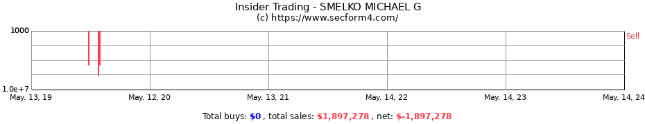 Insider Trading Transactions for SMELKO MICHAEL G