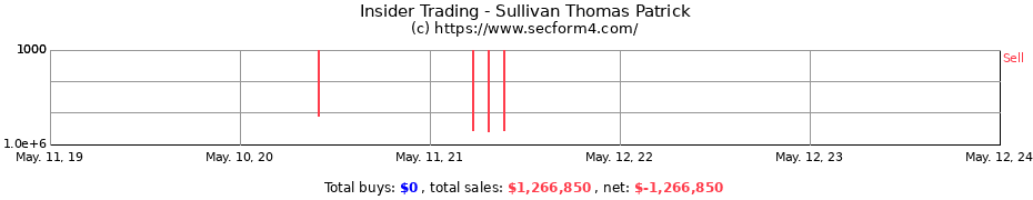 Insider Trading Transactions for Sullivan Thomas Patrick