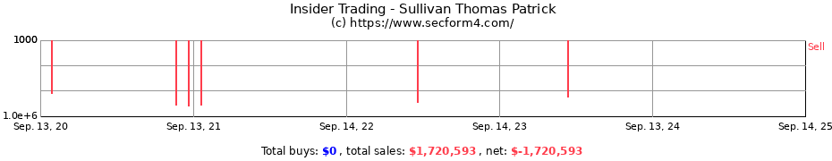 Insider Trading Transactions for Sullivan Thomas Patrick