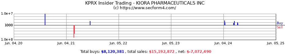 Insider Trading Transactions for KIORA PHARMACEUTICALS INC