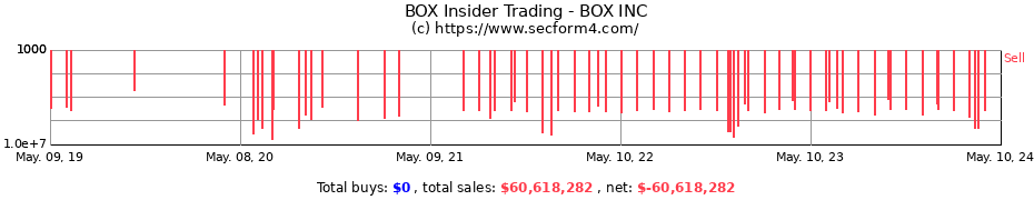 Insider Trading Transactions for BOX INC