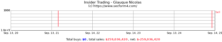 Insider Trading Transactions for Giauque Nicolas