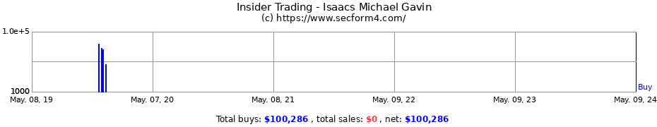 Insider Trading Transactions for Isaacs Michael Gavin