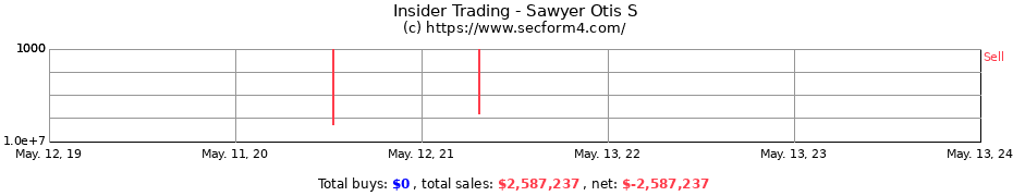 Insider Trading Transactions for Sawyer Otis S