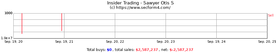 Insider Trading Transactions for Sawyer Otis S