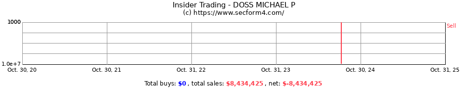 Insider Trading Transactions for DOSS MICHAEL P