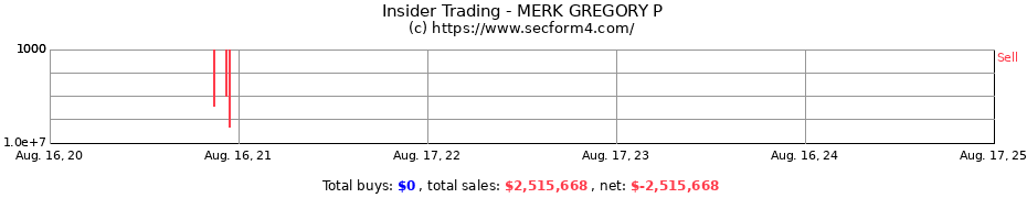 Insider Trading Transactions for MERK GREGORY P