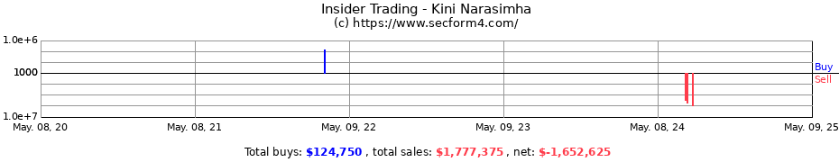 Insider Trading Transactions for Kini Narasimha