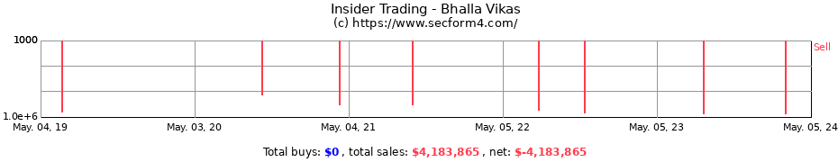 Insider Trading Transactions for Bhalla Vikas