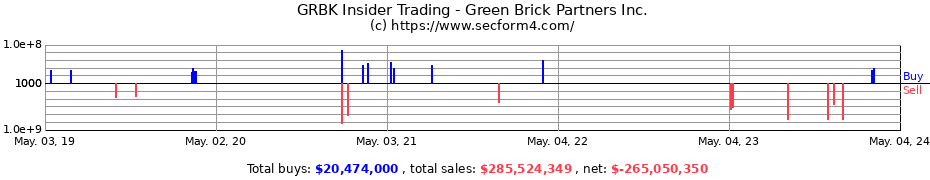 Insider Trading Transactions for Green Brick Partners Inc.