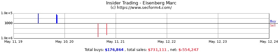 Insider Trading Transactions for Eisenberg Marc