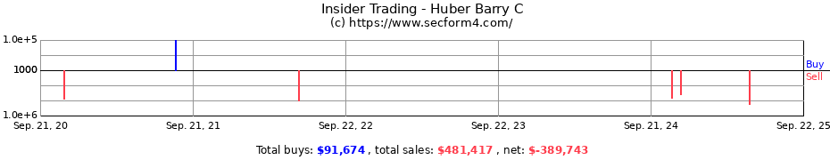 Insider Trading Transactions for Huber Barry C